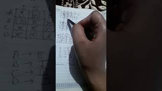 ASSIGNMENT PROBLEM (LPP) PART 2/3