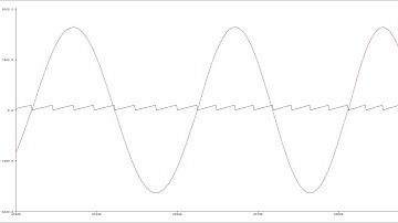 Sine wave on the Arduino Serial Plotter, Nano and ESP8266