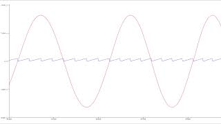 Sine wave on the Arduino Serial Plotter, Nano and ESP8266