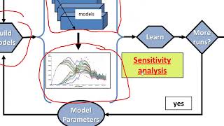 [LECTURE 8D] - Overview of Reservoir Simulation