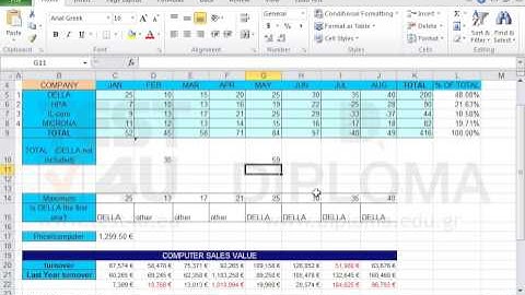 Navigate to the Excel active worksheet and use the appropriate function to display the sum of...