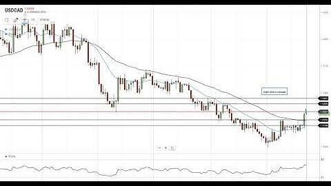 USD/CAD Technical Analysis For September 22, 2020 By FX Empire