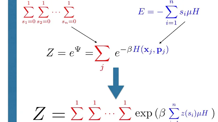 The partition function for a lattice gas