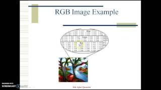 Basics of Image Processing