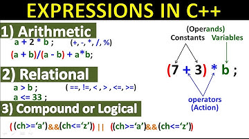 Type of Expressions in C++ | Class 12 Computer NBF FBISE | Study With Me