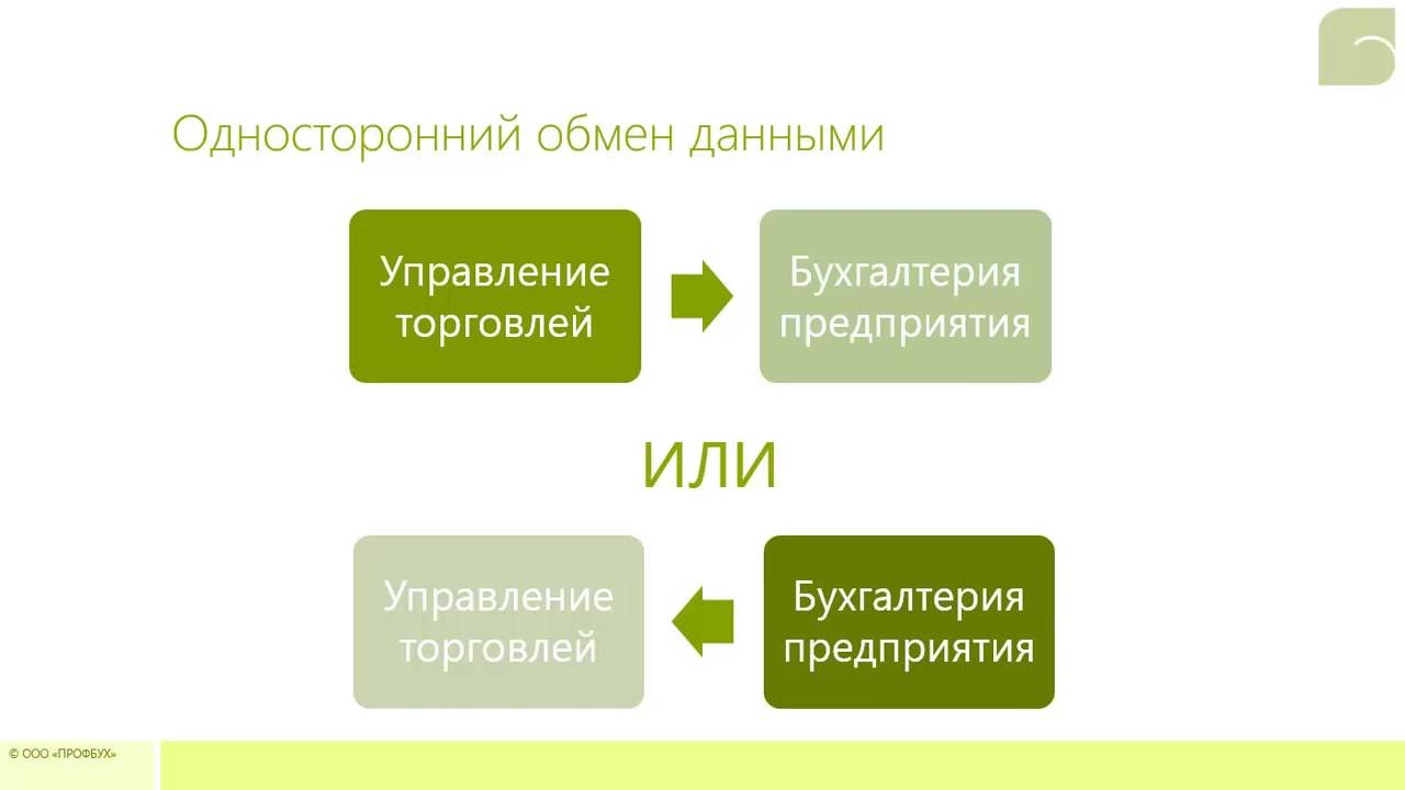 Обмен данными между организациями. Обмен данными 1с. Односторонний обмен информацией. Универсальный обмен данными. Синхронизация 1с.