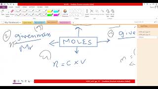 How To Solve Moles Calculations/ O Level Chemistry