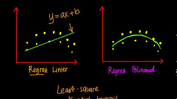 6. Pengenalan Regresi Polinomial - Kuliah Komputasi Numerik