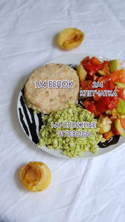 сбалансированная тарелка #диета #рецепты #похудение #психология # ...