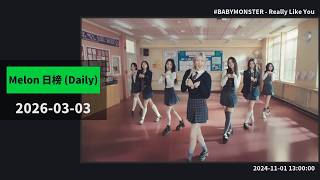 IVE - BLACKHOLE Eyes Top10! BABYMON Surges Again! 💪 i-dle Makes a Comeback! 🌅 [ Melon Daily EP373 ]