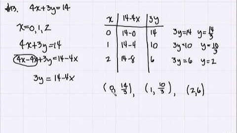 How to Graph Equations - Algebra 1 Tutorial