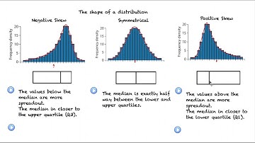 The shape of a distribution
