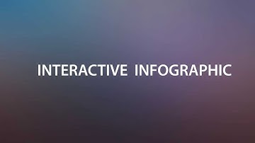 What is interactive infographics?
