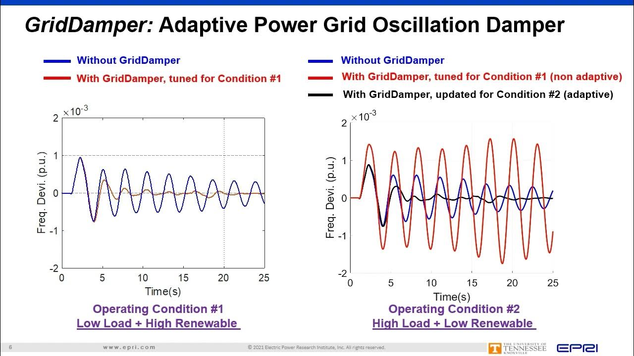 GridDamper An Adaptive Power Grid Oscillation Damper YouTube