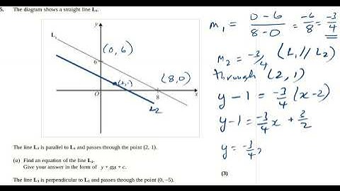 Pearson-Edexcel GCSE to A-level Transition Straight Line Graphs Exam Questions Q5