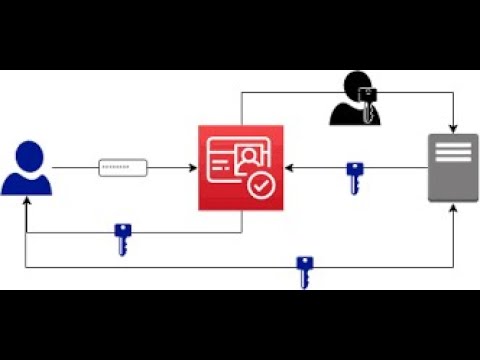 AWS Cognito Setup | Practical Implementation | Hindi | latest 2021 | Cloud