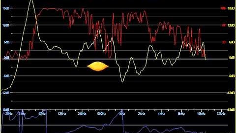 Lake Processing - SMAART Capture - Room EQ Commissioning Demo