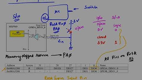 Video 2.1.2. A GPIO input pins allows for input.