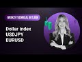 Weekly technical outlook 22042024  dollar index usdjpy eurusd