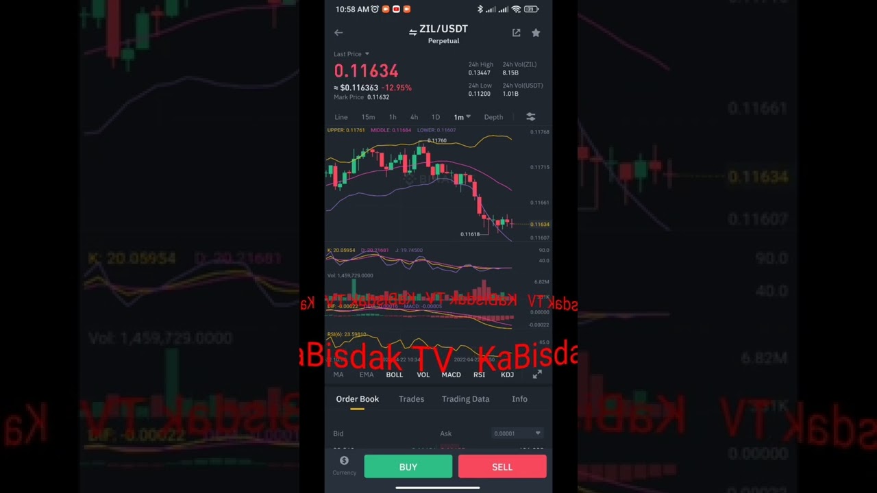 (A1) Zilliqa price today is $0.114385 USD with a 24-hour trading volume of $782,155,072 USD