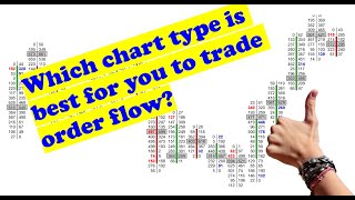 Order Flow Footprint Chart Types For Traders To Take Advantage Of The Information