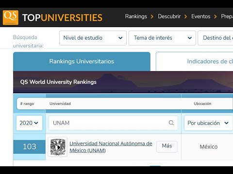La UNAM se reafirma entre las mejores del mundo