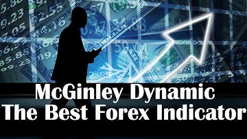 McGinley Dynamic Indicator Testing
