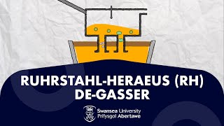 What Is The Ruhrstahl-Heraeus (RH) De-gasser?
