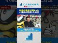 【60億の借金を背負った小澤氏が完済した方法】#carinar #キャリナー