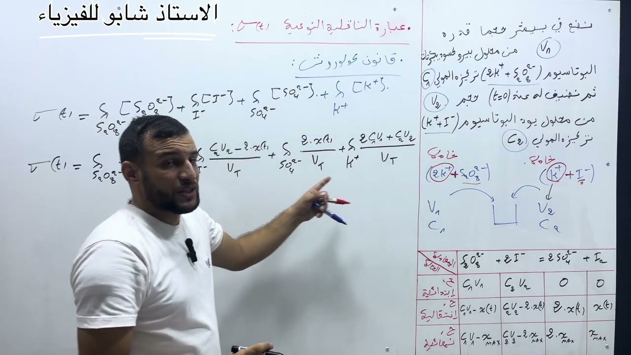 عبارة الناقلية النوعية