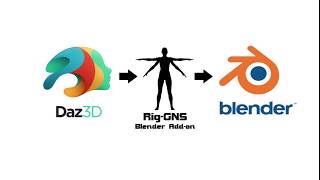 Daz to Blender Rig-GNS addon: Overview