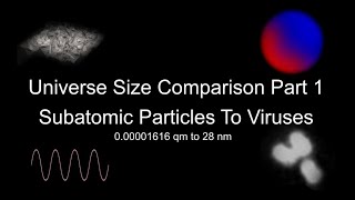 Universe Size Comparison Part 1: Subatomic Particles To Viruses