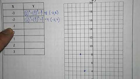 Graphing exponential functions worksheet with answers pdf algebra 1