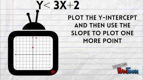 How to Graph a Linear Inequality