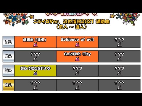 【予想的中！】ニジイロ2021 段位道場 玄人以降を予想してみた【段位予想】【太鼓の達人】