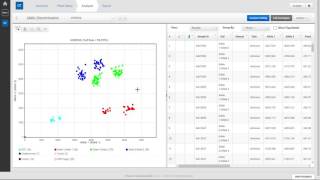 Genotyping Cluster Normalization on Thermo Fisher Cloud