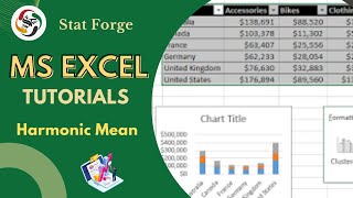 How to find Harmonic Mean in MS Excel