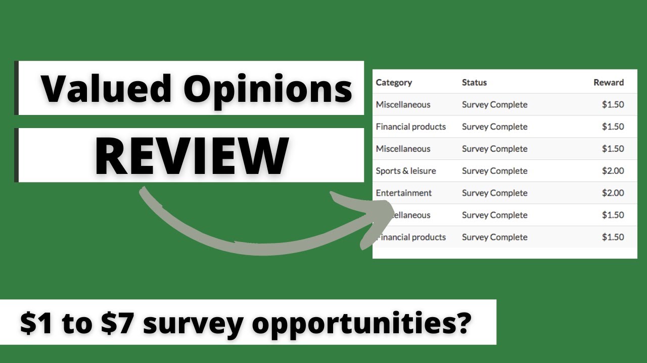 Valued Opinions Review - Is it a Good Survey Panel?