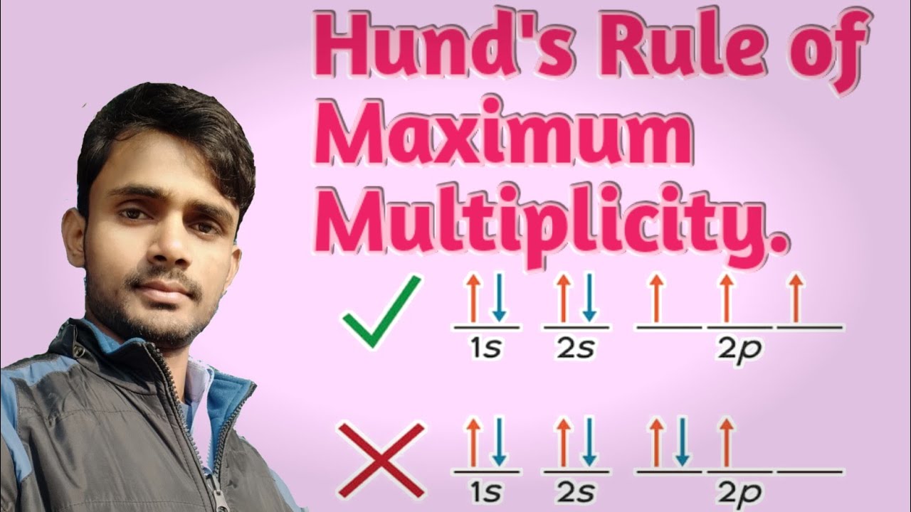 Lc. 11 Hund's Rule of Maximum Multiplicity | Inorganic Chemistry | B.Sc ...