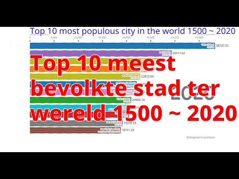 Video: Istanbul Is De Meest Instagrambare Stad Ter Wereld