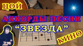 Звезда Волчий вой да лай собак Аккорды Виктор Цой группа Кино Разбор песни на гитаре Бой Звезда Волчий вой да лай собак Аккорды Виктор Цой группа Кино Разбор песни на гитаре Бой