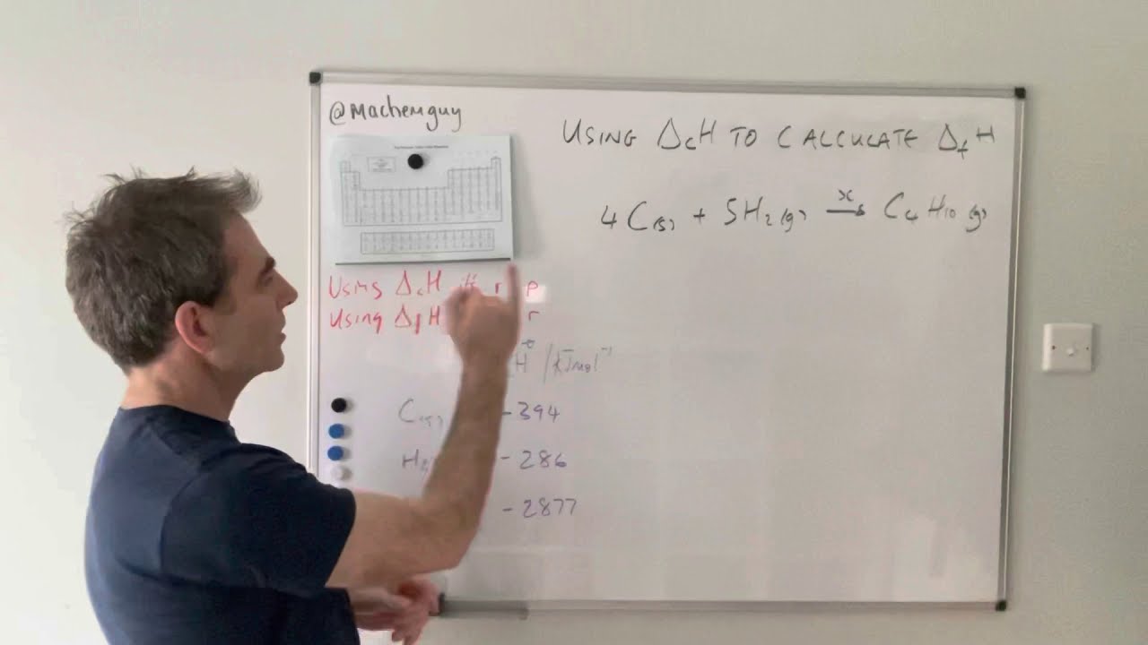 The Problem With The Hess’ Law Formula