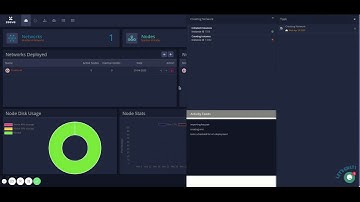 Corda Deployment- Zeeve