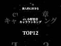 個人的に好きな小野賢章さんが演じたキャラ TOP12 #ランキング #アニメ #声優