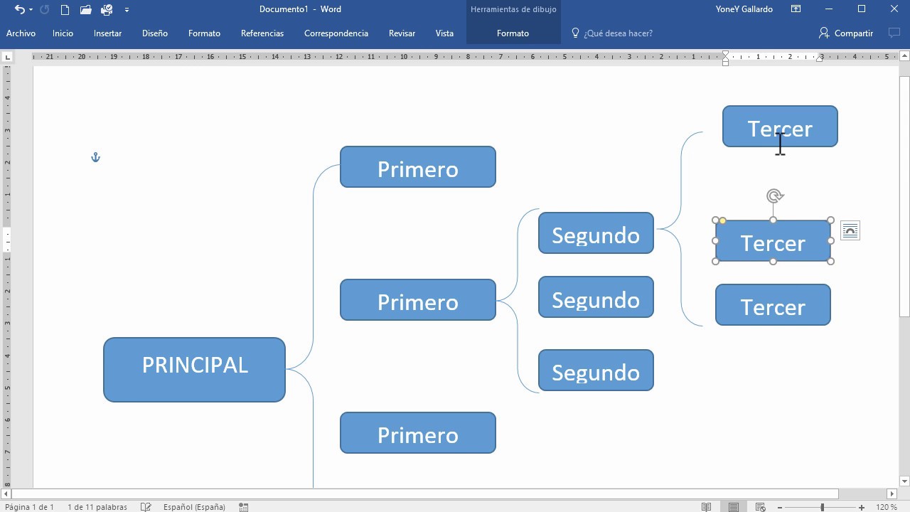 ¿Cómo hacer un esquema? Ejemplos y características