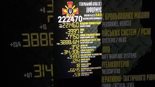 Devil 👿 putin has just band any reporting or sharing deaths of invaders in Ukraine 🇺🇦