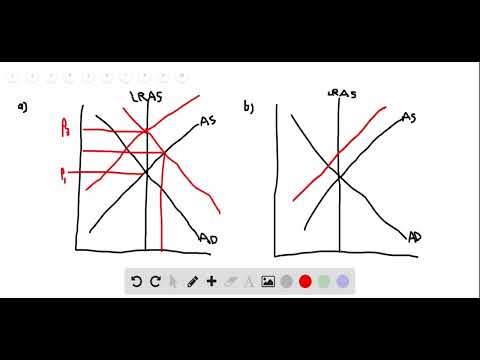 Draw a basic aggregate demand and aggregate supply graph with LRAS constant that shows the economy i