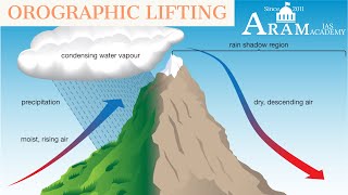 OROGRAPHIC LIFTING EXPLAINED - By Mr.L.DILIP YADAV, GEOGRAPHY FACULTY