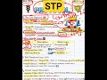 STP #network #computerscience #youtubeshorts #smartphone #computernetwork #education #computertechn