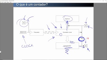 Timers e Interrupções do Tiva Launchpad (TM4C123GPM)